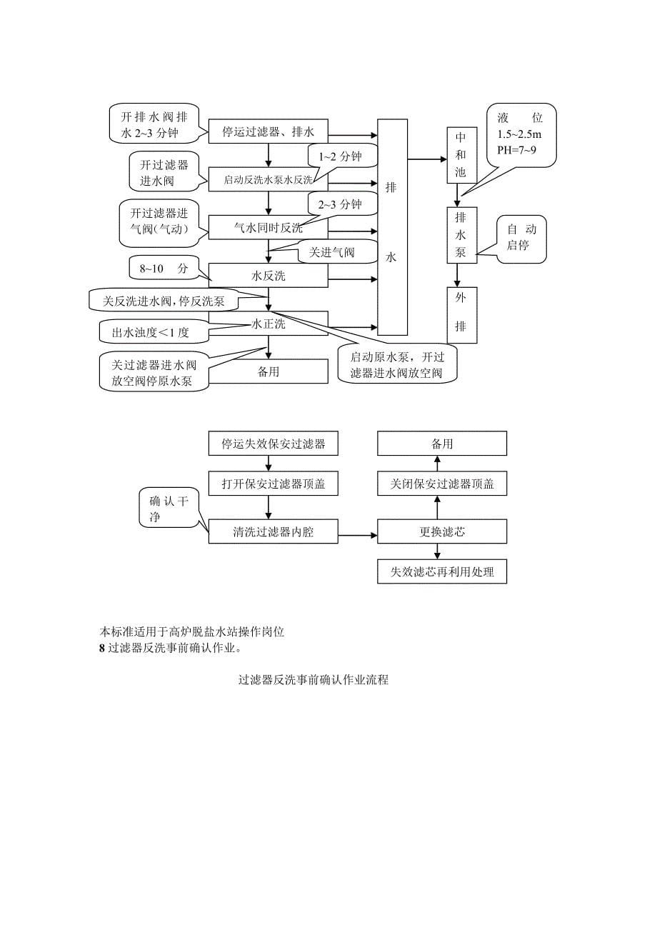 吉钢-(高炉脱盐水站)工艺操作规程_第5页