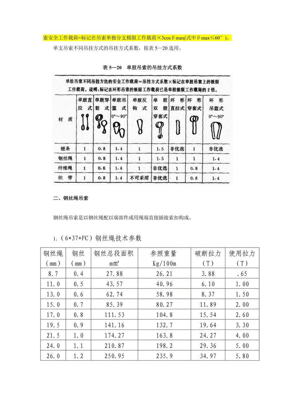 常用索具、吊具常识及报废标准_第3页