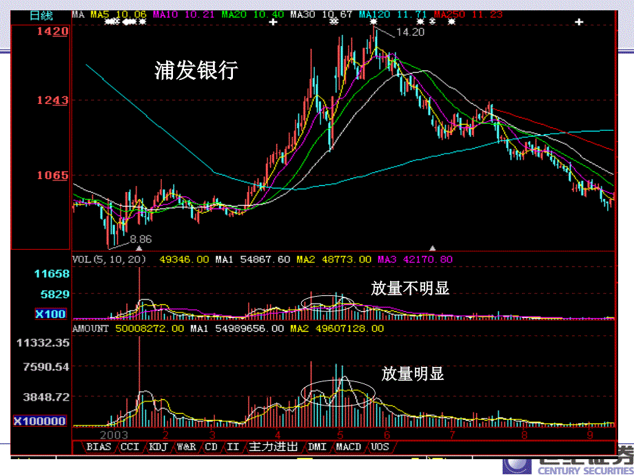 股票量价分析正式课件_第4页