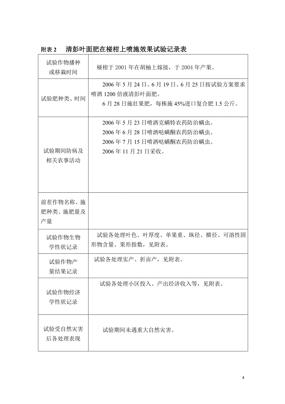 清彭叶面肥在椪柑上喷施效果试验总结.doc_第4页