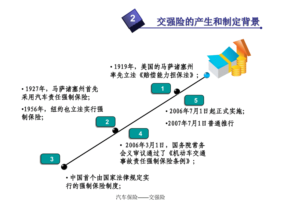 汽车保险——交强险_第5页