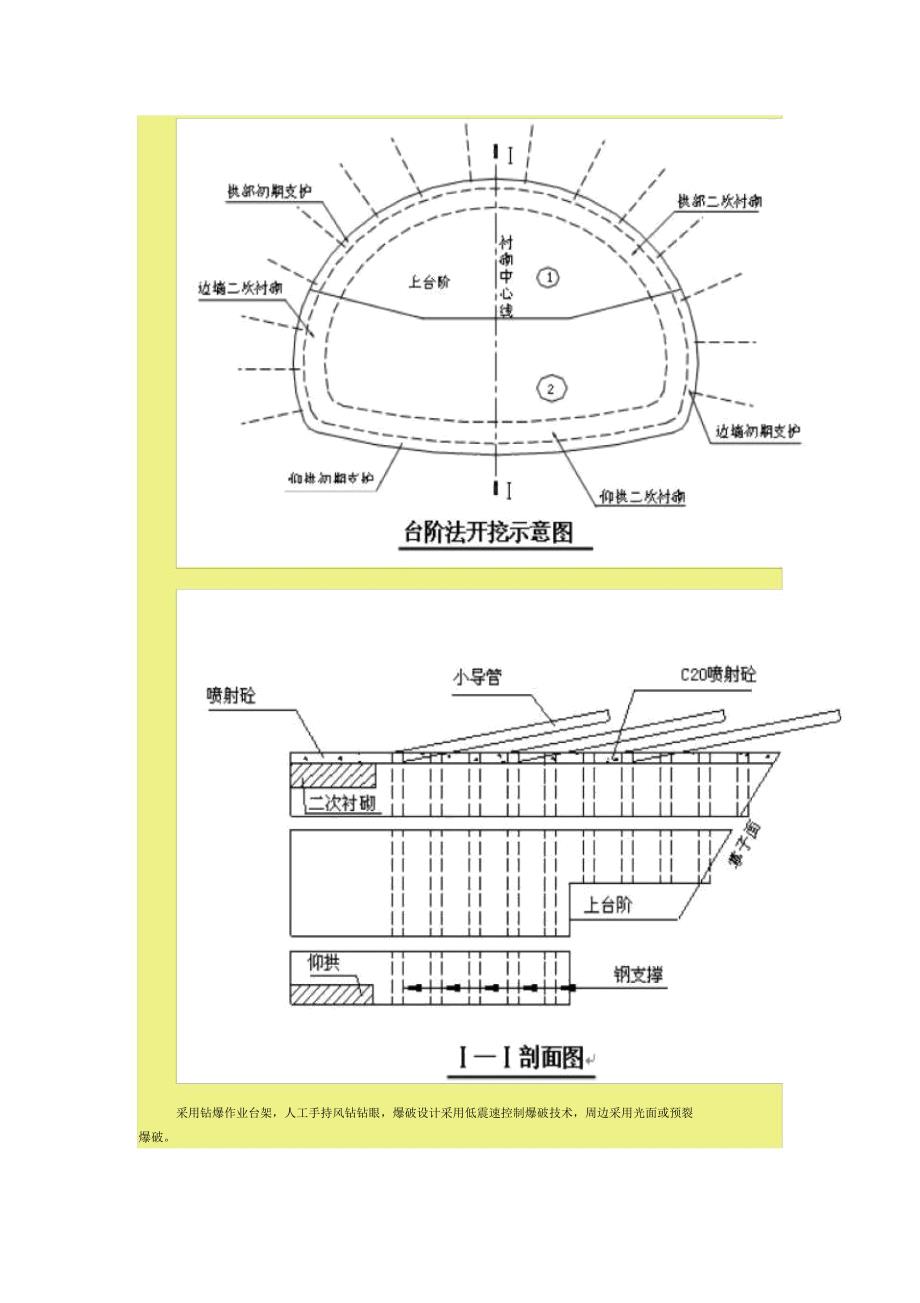 高速公路隧道施工方案_第5页