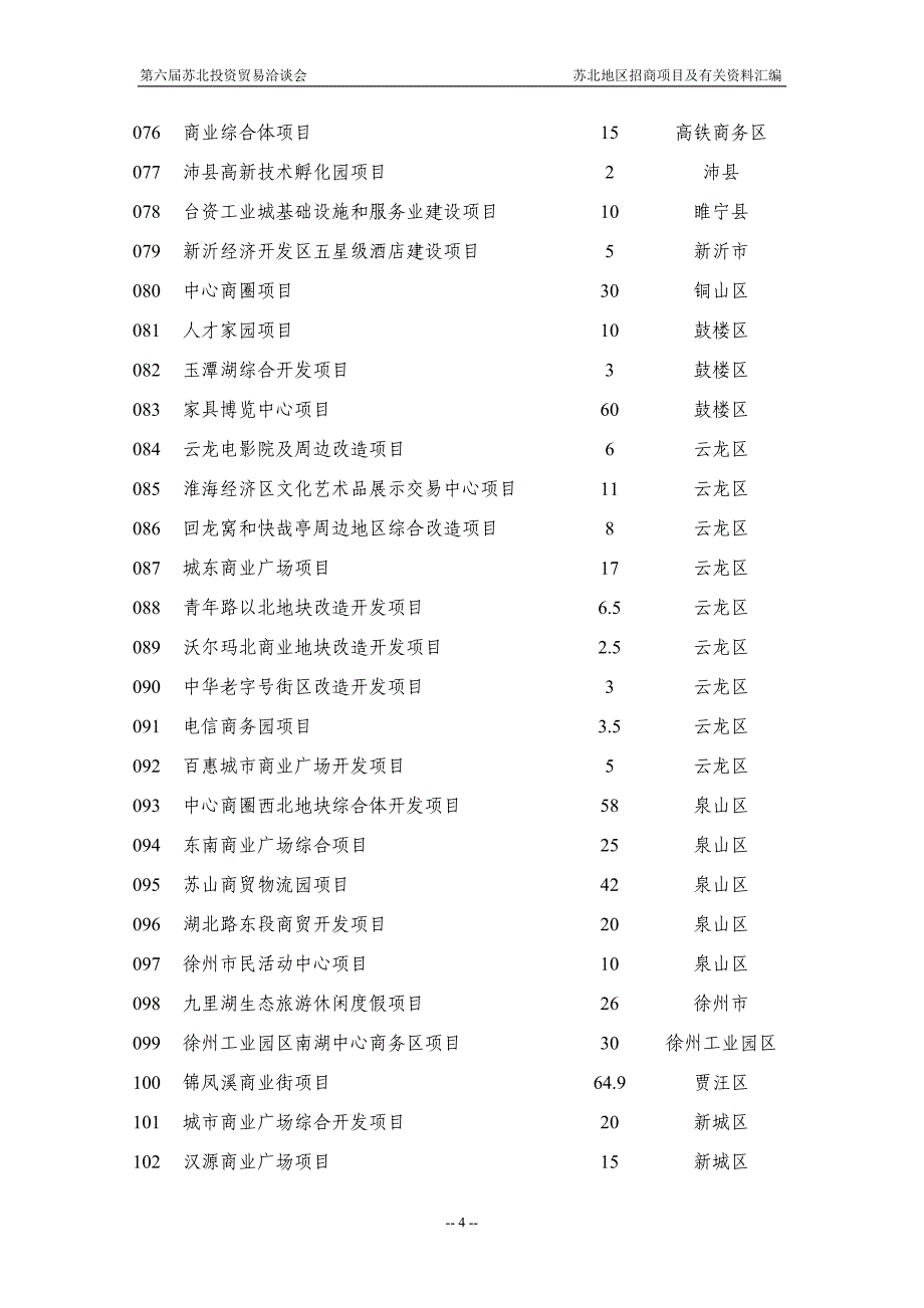 徐州市招商项目目录_第4页