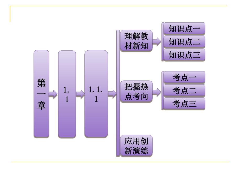 任意角课件(人教A必修4).ppt_第2页