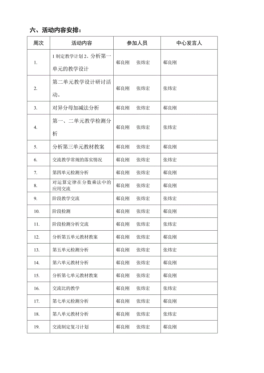 朱台镇西单小学五年级数学集体备课活动计划_第4页