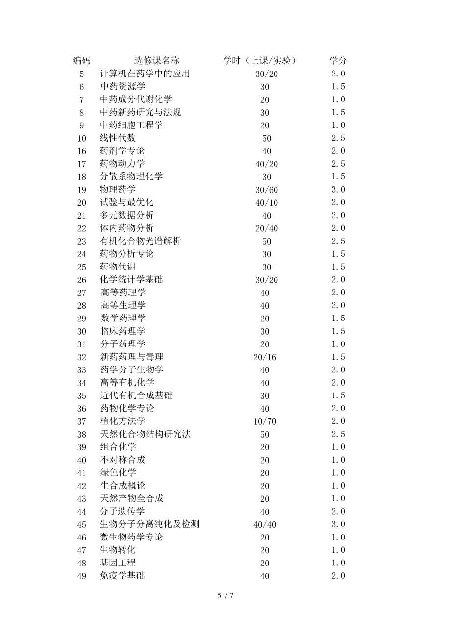 中药学各专业硕士研究生培养方案_第5页