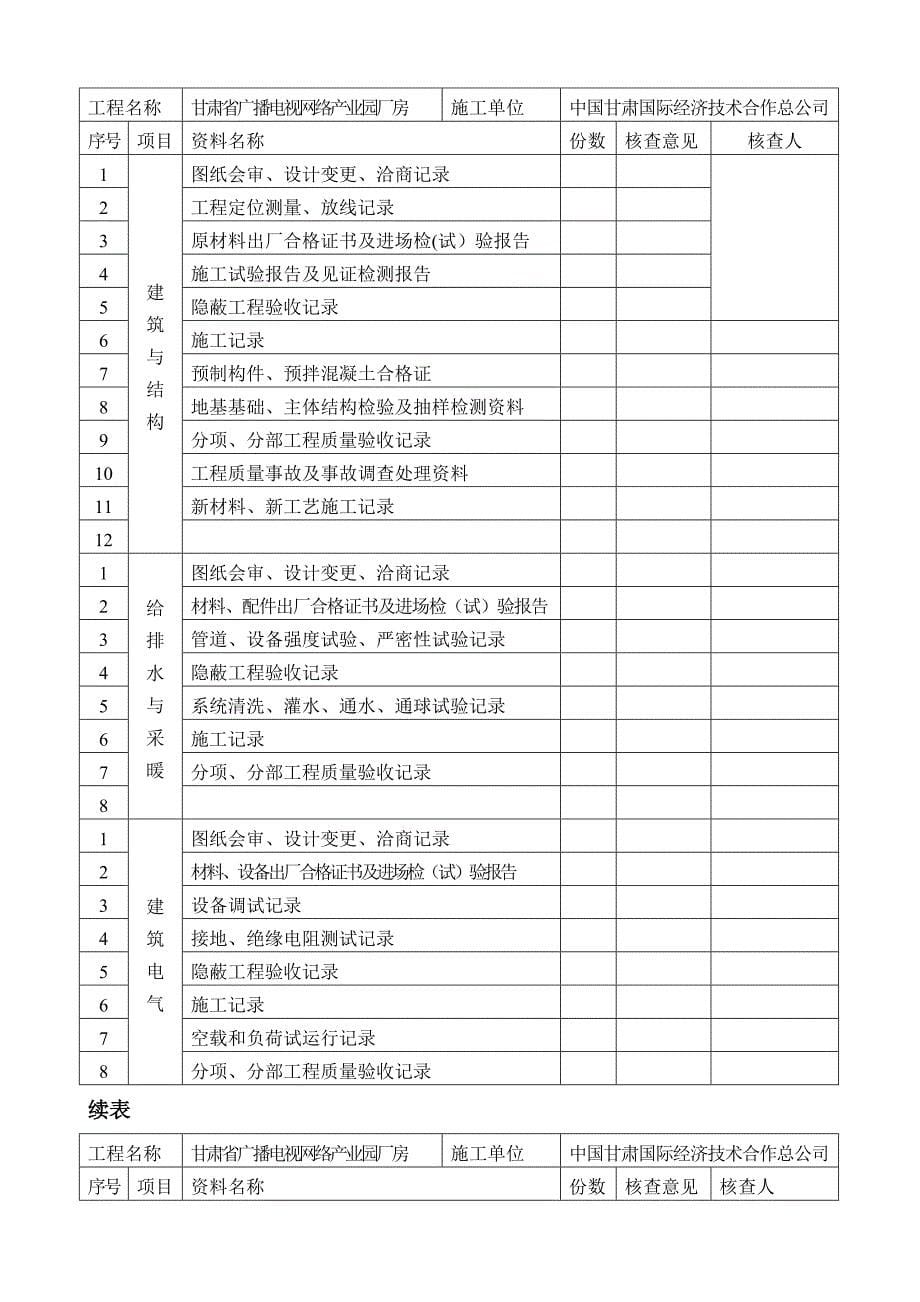 工程监理预验收报告_第5页