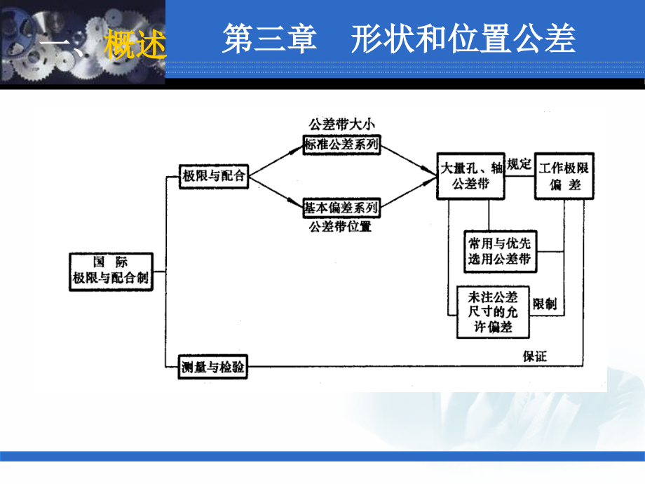 尺寸公差带配合_第3页