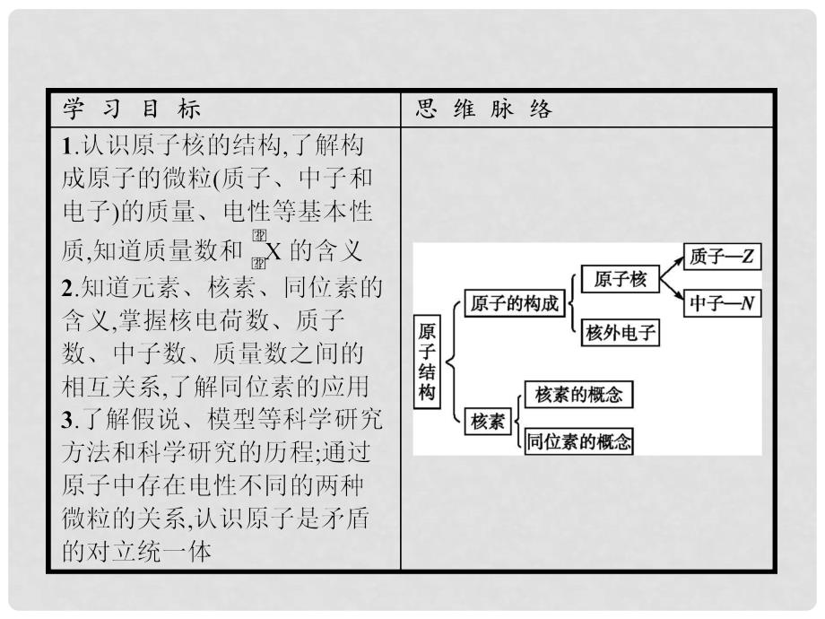 高中化学 第一章 原子结构与元素周期律 1.1.1 原子核 核素课件 鲁科版必修2_第4页