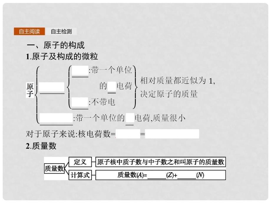 高中化学 第一章 原子结构与元素周期律 1.1.1 原子核 核素课件 鲁科版必修2_第5页