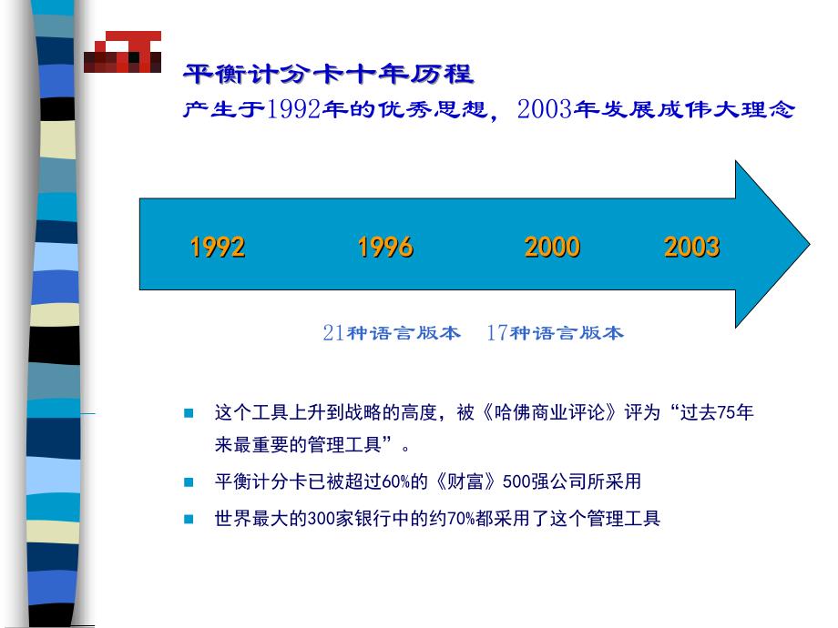 博意门-运用平衡计分卡-成功执行企业战略.ppt_第4页