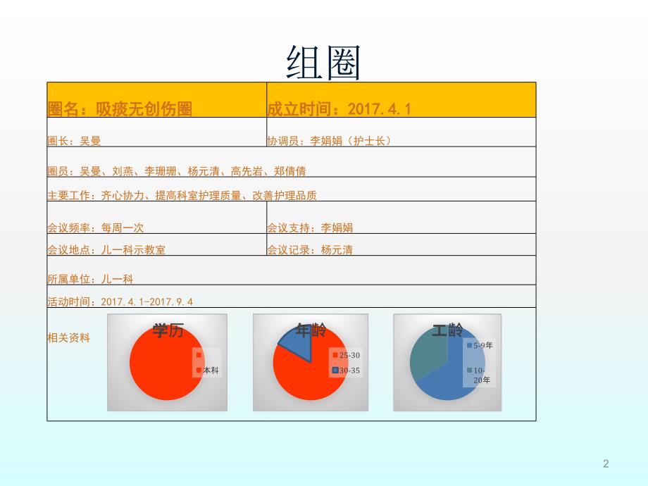 降低小婴儿痰标本留取出血率ppt课件_第2页