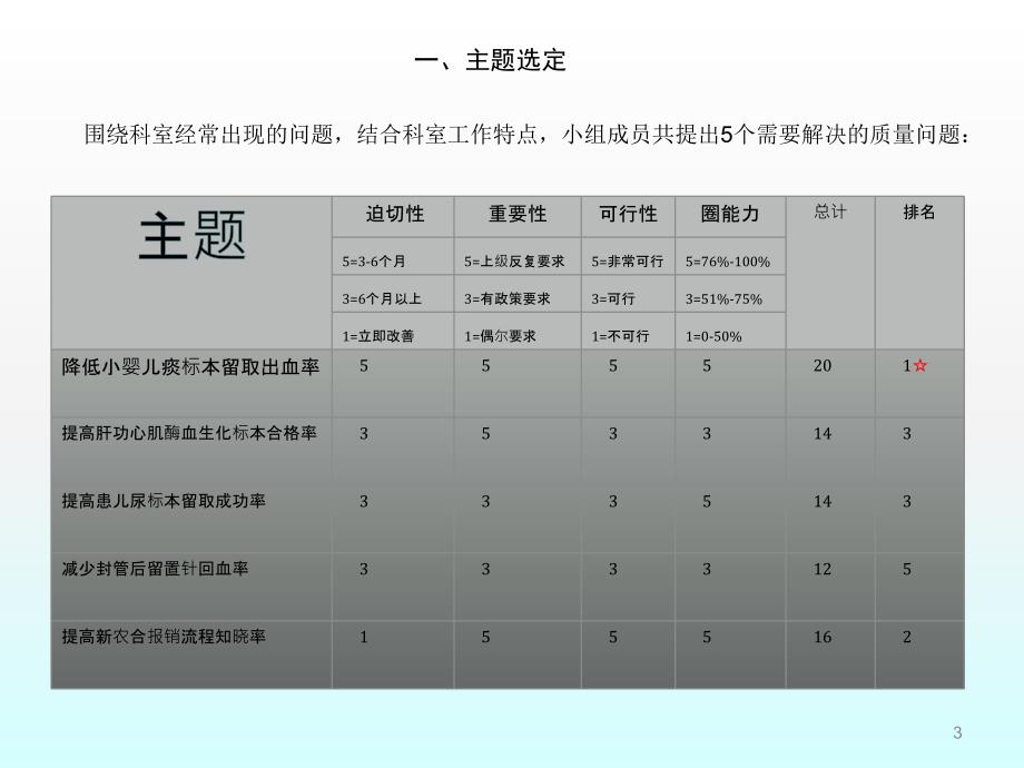 降低小婴儿痰标本留取出血率ppt课件_第3页