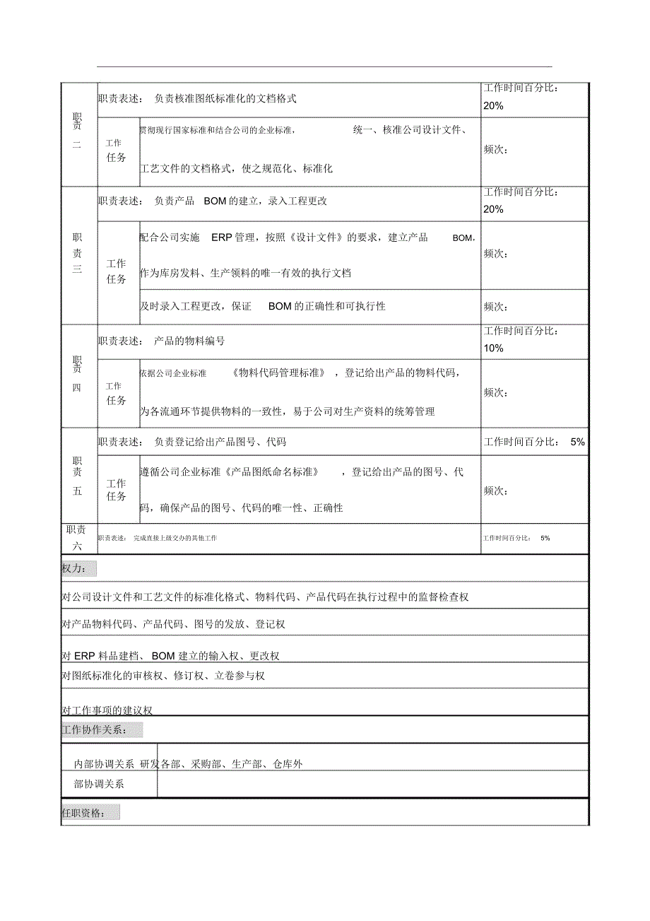 天线技术企业工艺员职务说明书_第2页