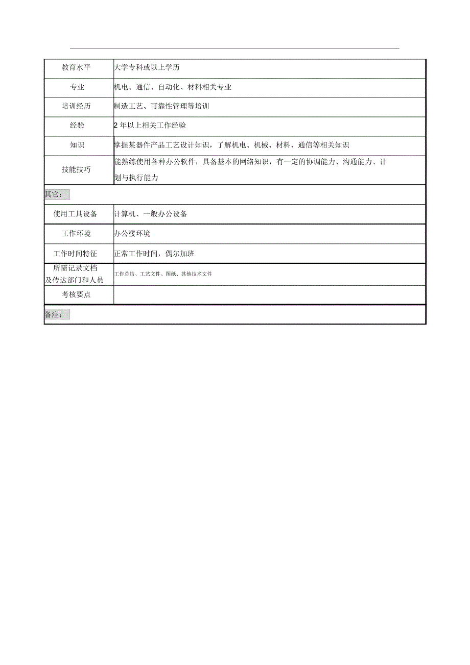 天线技术企业工艺员职务说明书_第3页