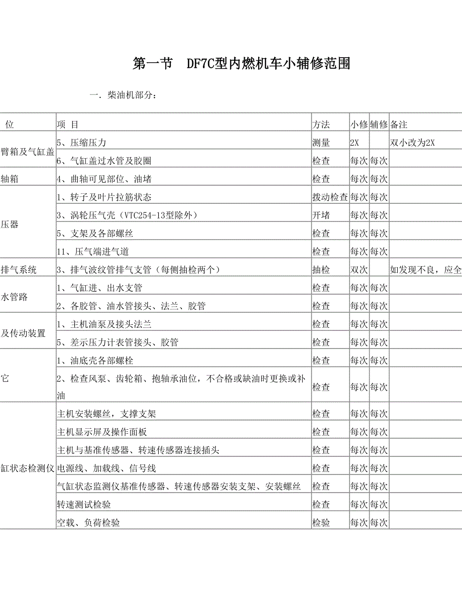 内燃机车小修范围工艺_第1页