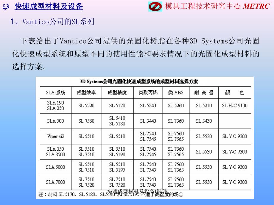 快速成型材料及设备I课件_第4页