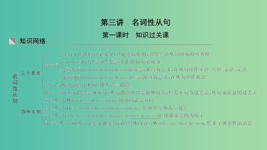 2019高考英语重难增分篇第三讲名词性从句课件新人教版.ppt_第1页