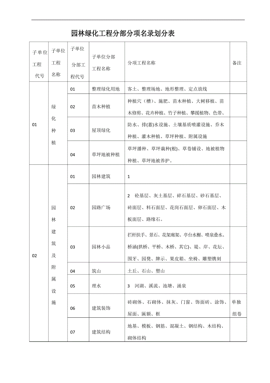 园林绿化工程资料表格[1]_第1页