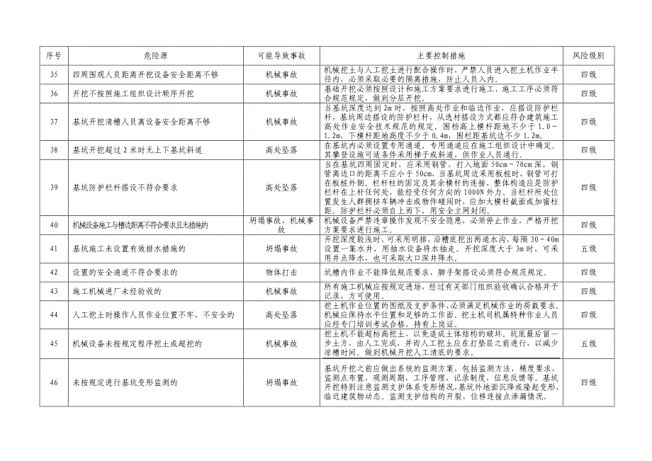 公司安全部门危险源识别单危险源辨识清单_第3页