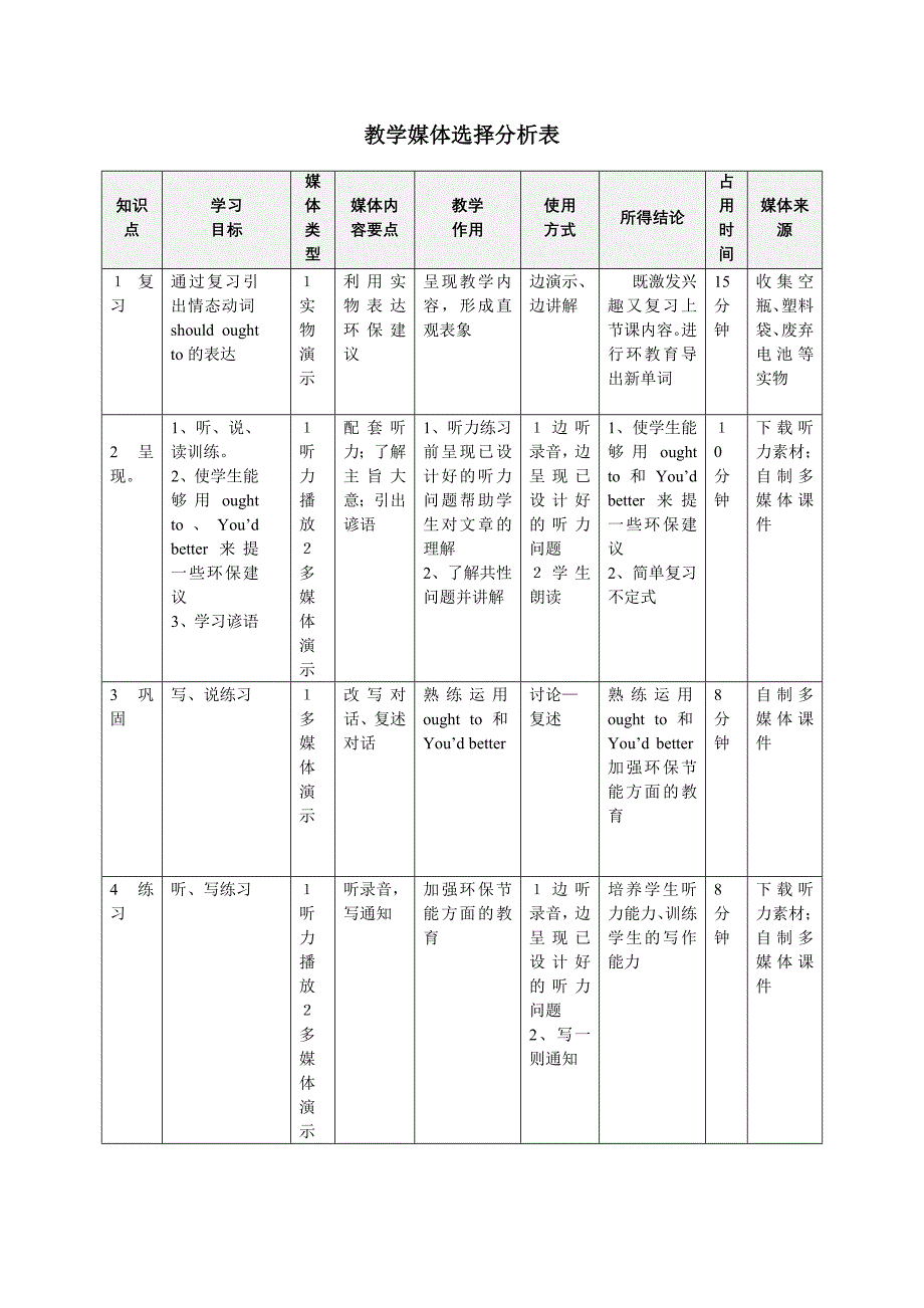 仁爱英语九年级上 Unit2 Topic 3 Section B教学设计_第1页