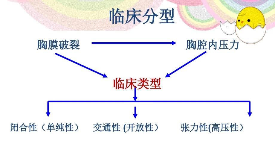 肺大泡病人护理查房业内荟萃_第5页