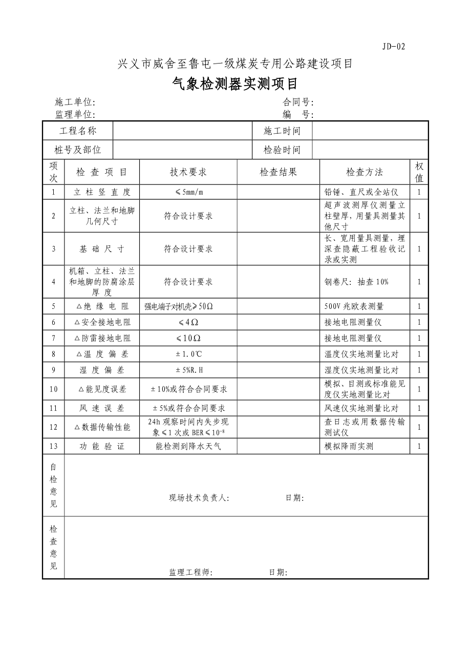 煤炭专用公路建设项目车辆检测器实测项目_第2页