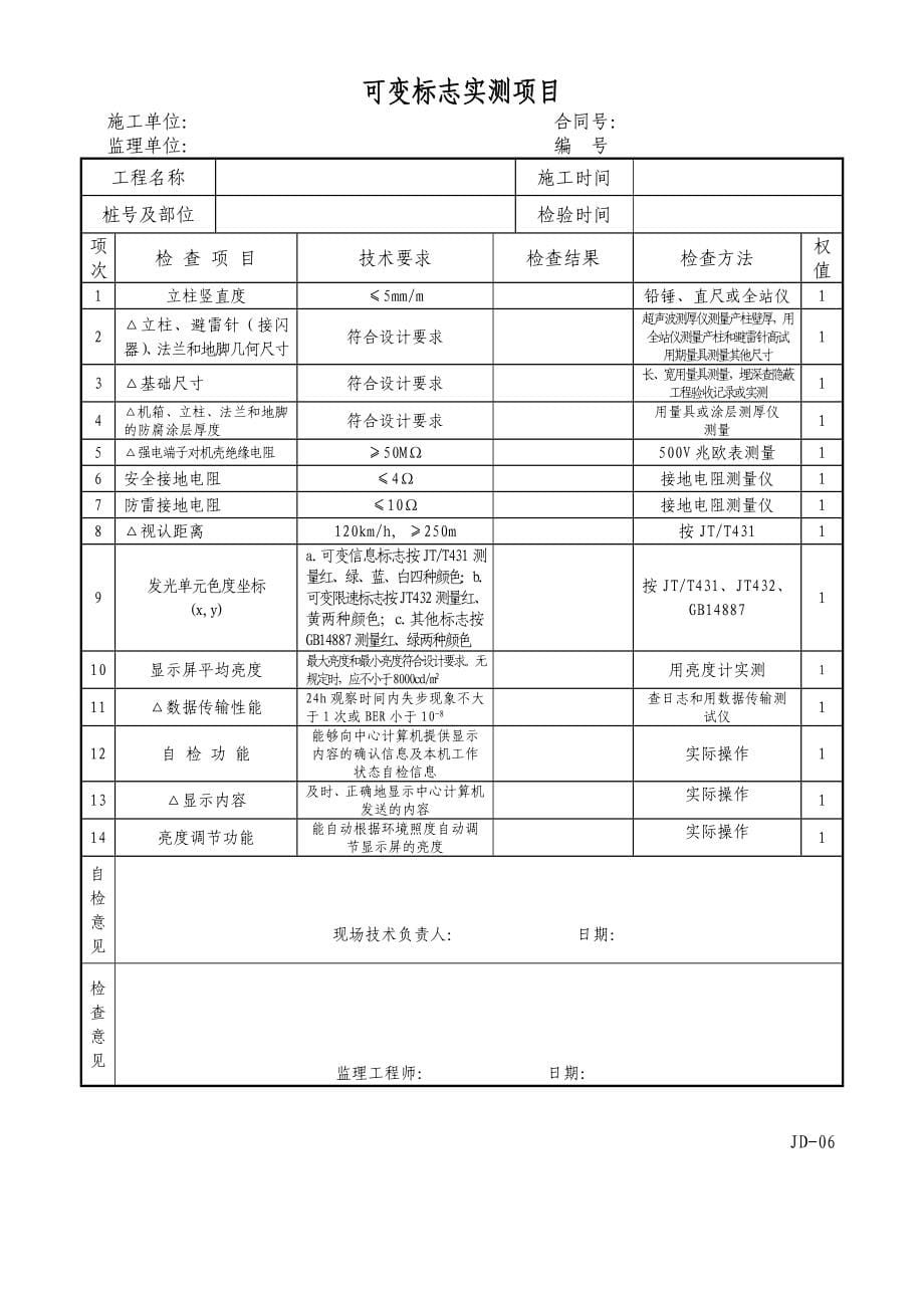 煤炭专用公路建设项目车辆检测器实测项目_第5页