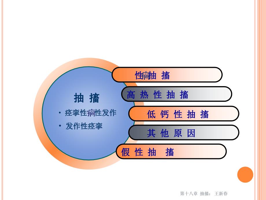 抽搐_第2页