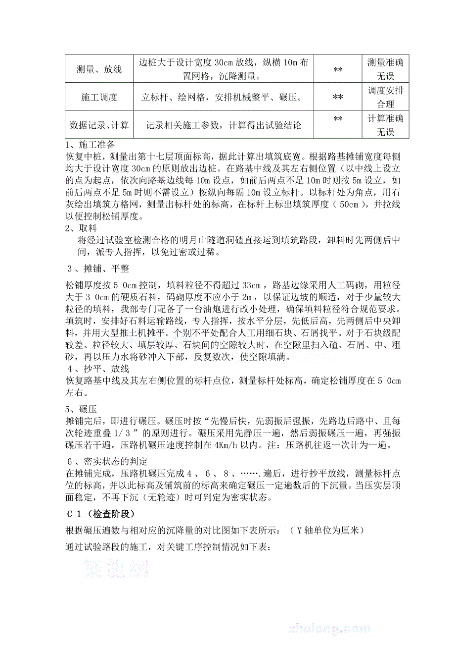 qc填石路堤施工质量控制_第4页