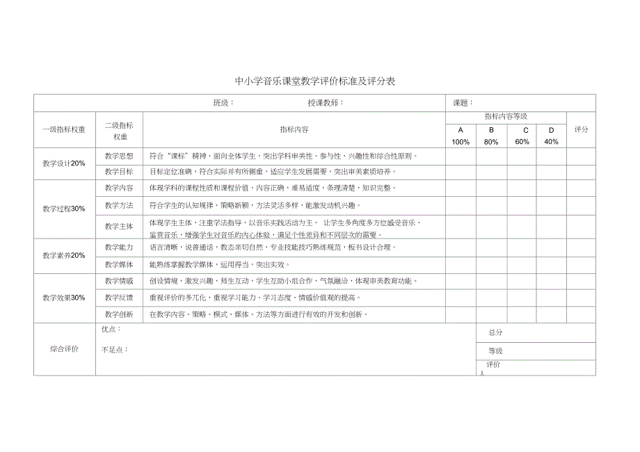 中小学音乐课堂教学评价标准及评分表(1)_第1页