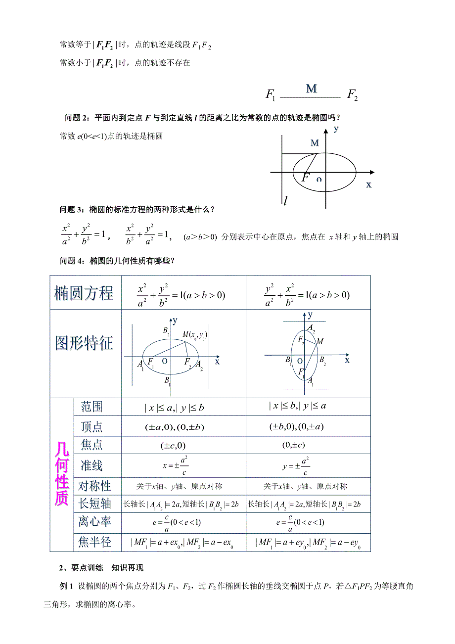 椭圆(高三复习课教案)_第2页