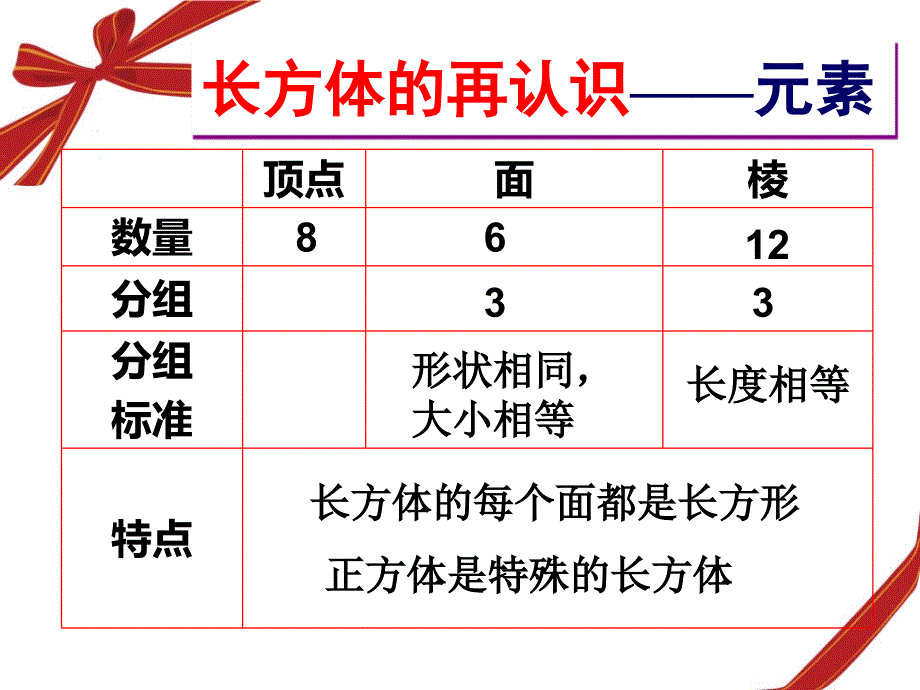 长方体的再认识复习课_第3页