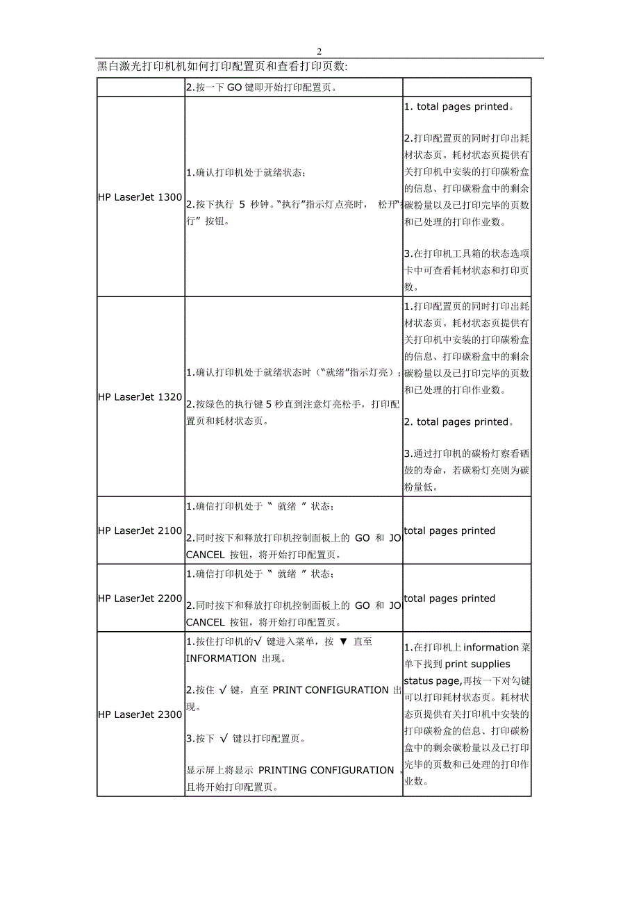 惠普HP黑白激光打印机如何打印配置页和查看打印页数.doc_第2页