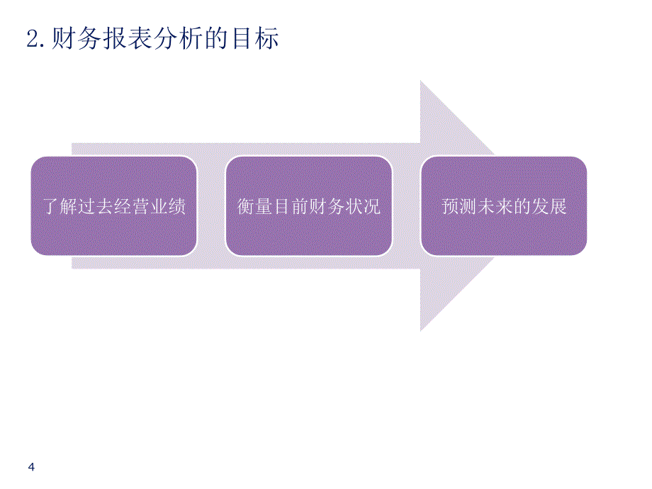 企业财务报表分析德勤四大会计师事务所财会计基础培训材料_第4页