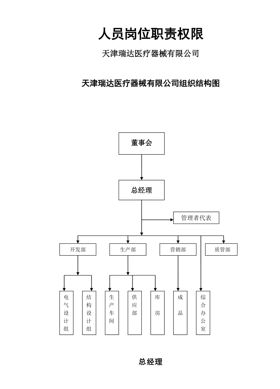 人员岗位职责权限_第1页