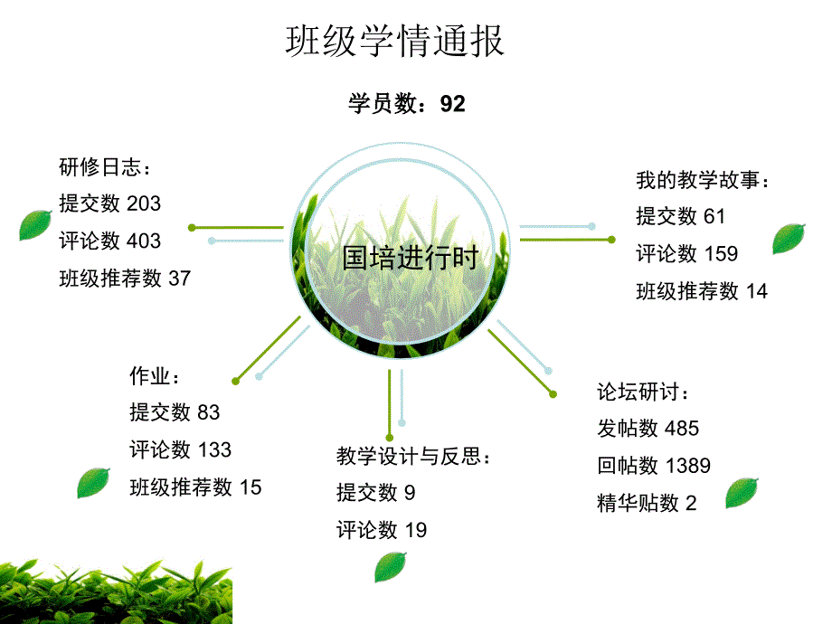 国培北林语文四班班级学习简报第四期教案_第4页