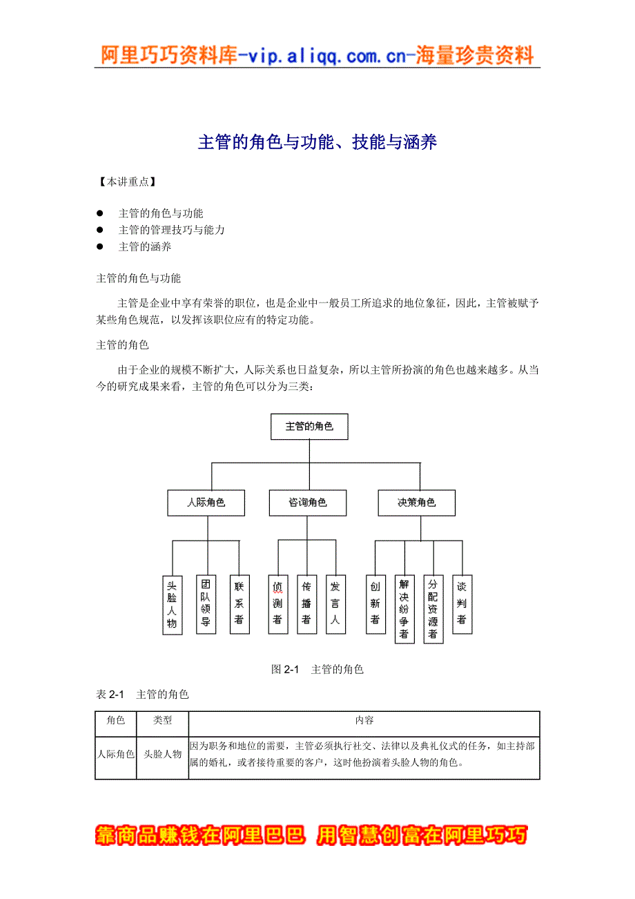 主管的角色与功能、技能与涵养_第1页