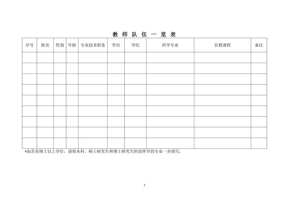 济宁学院特色专业申报书_第5页