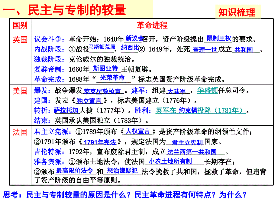 1718C英法美资产阶级民主政治历程_第3页