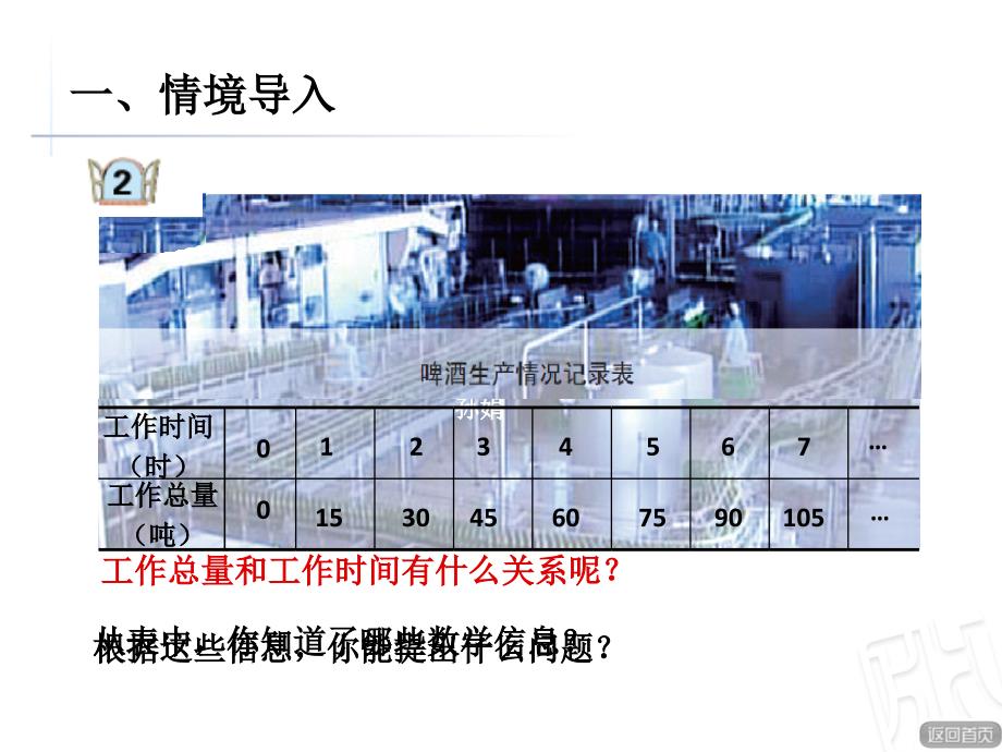 正比例的意义_第2页