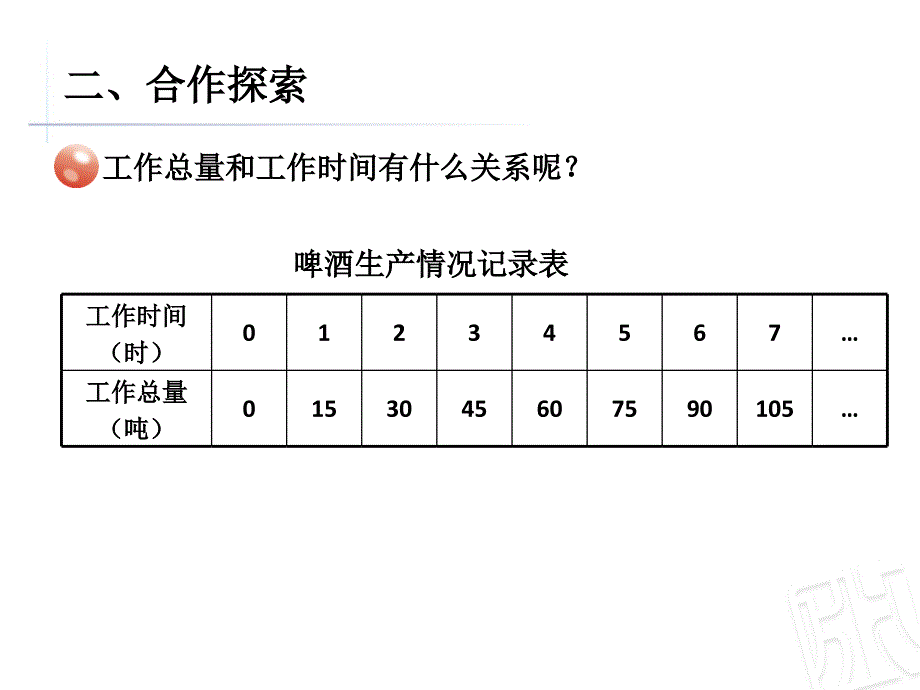 正比例的意义_第3页