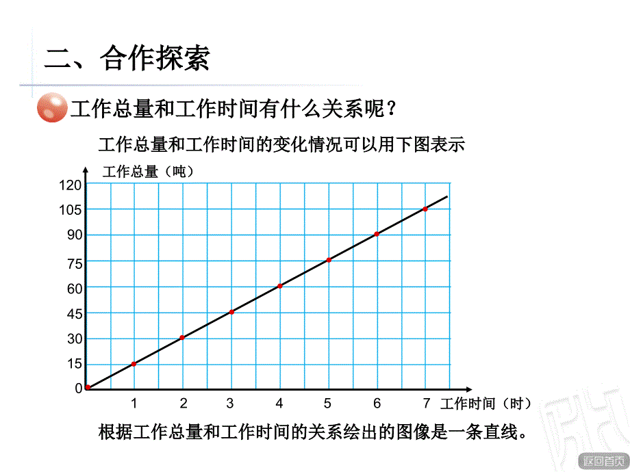 正比例的意义_第4页