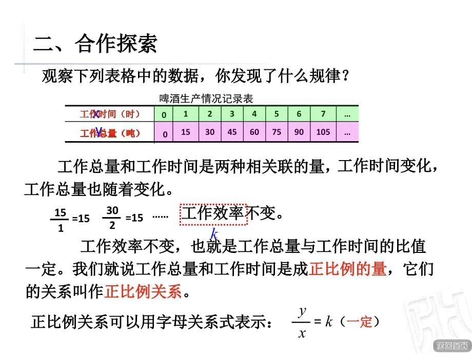 正比例的意义_第5页