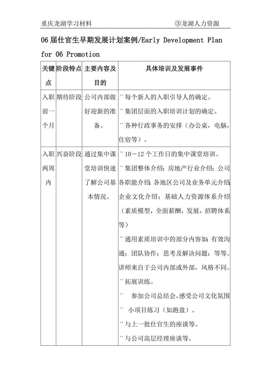 重庆龙湖学习材料3人力资源观_第5页