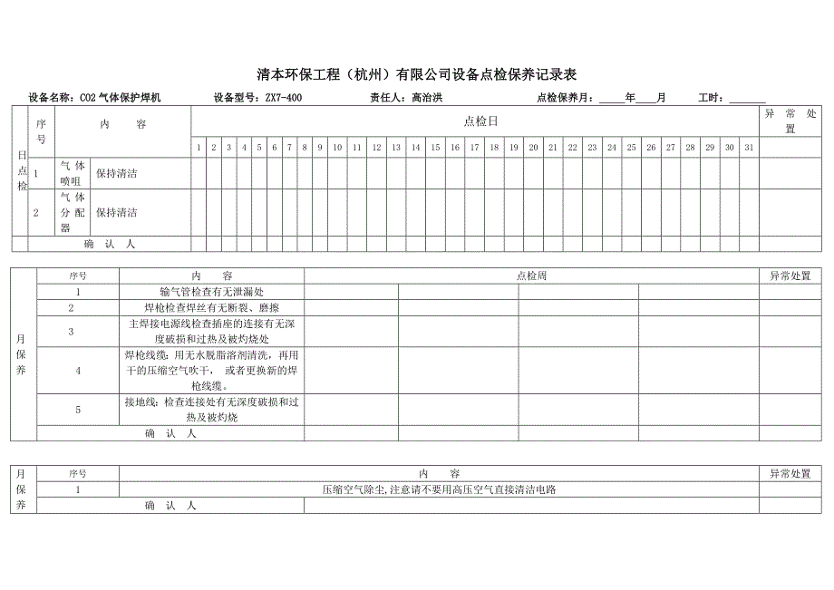 C02气体保护焊机设备点检保养表Word_第1页