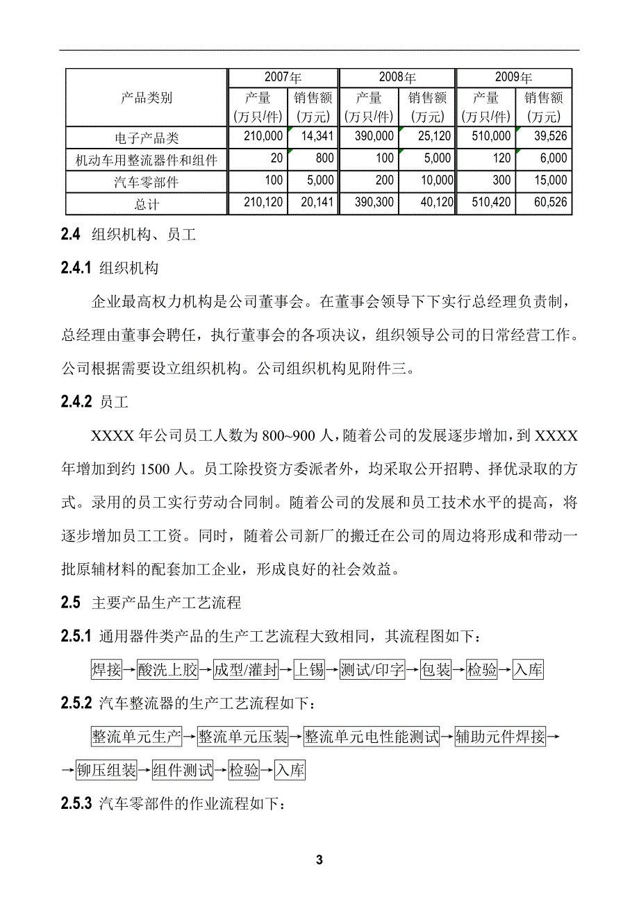 电子元件生产项目申请建设建议书_第3页