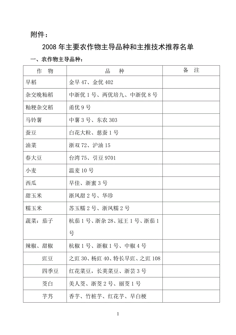 丽农发200813号附件doc - 2008年主要农作物主导品种和主推技术推.doc_第1页