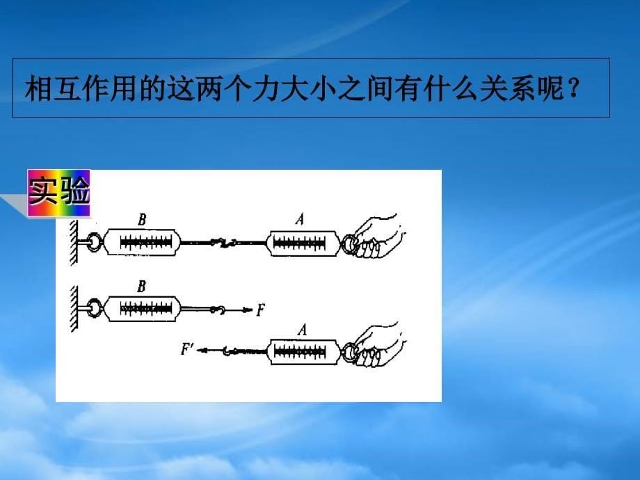 高中物理 4.5牛顿第三定律（1）课件 新人教必修1_第5页