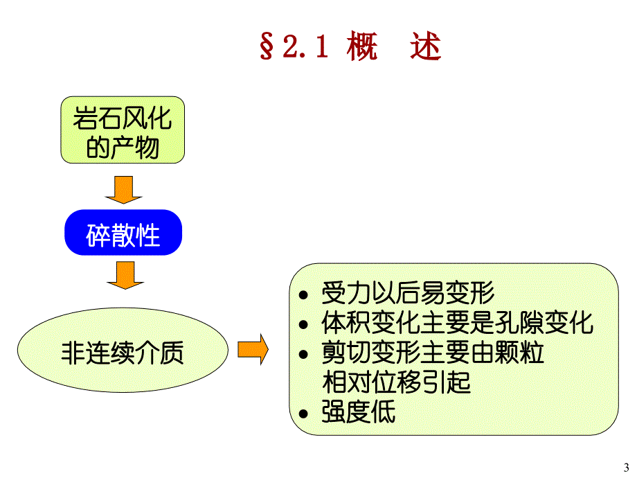 土力学第二章_第3页